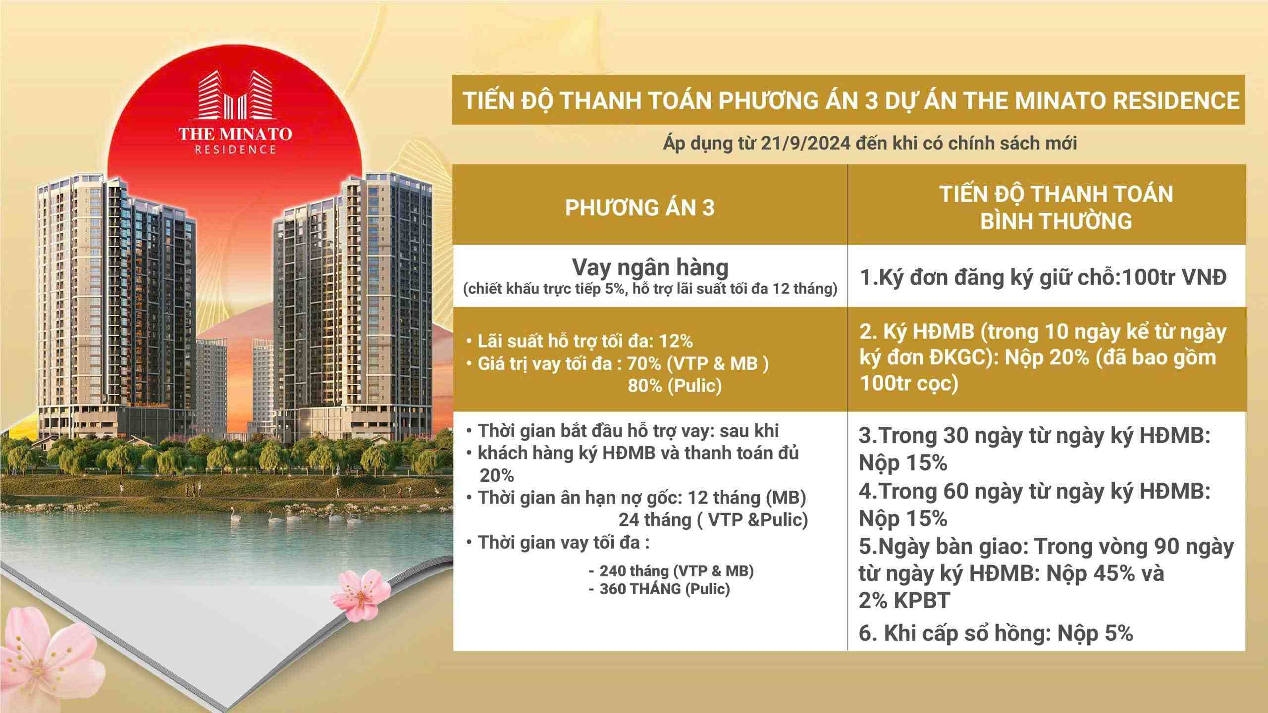 Tiến độ thanh toán phương án thanh toán vay ngân hàng tại The Minato Residence